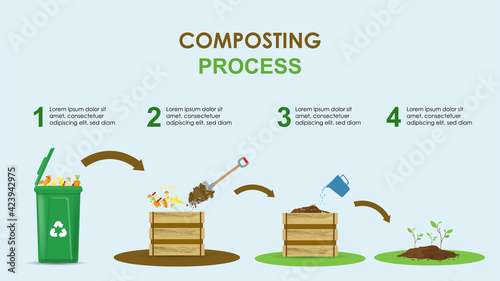 Compost cycle concept, compost bin  with organic waste illustration for waste composting,  waste recycling process concept for compost organic waste vector illustration. 