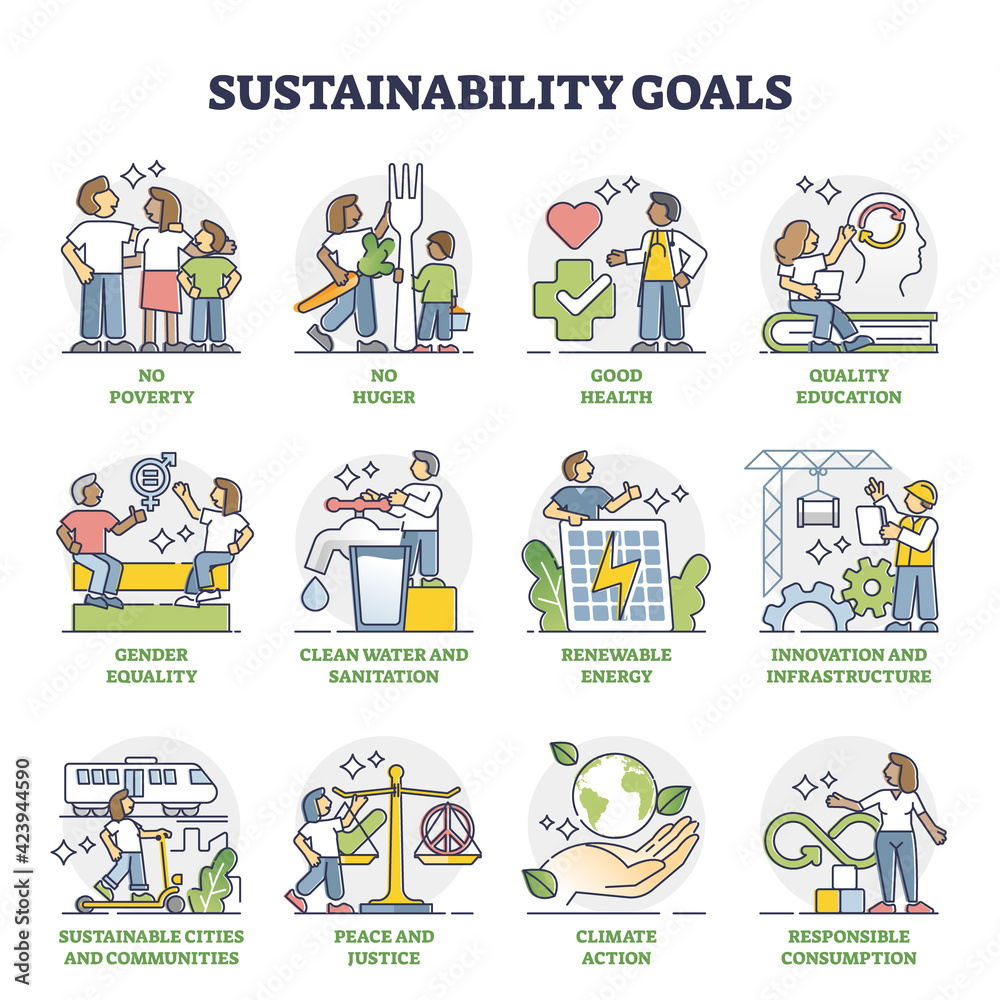 Sustainability goals with responsible future vision collection outline set Sustainability goals with responsible future vision collection outline set