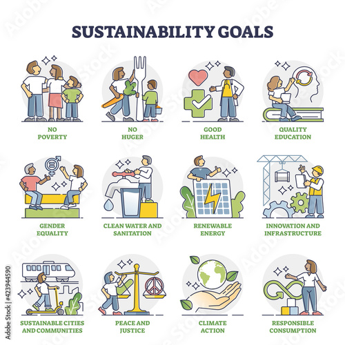 Sustainability goals with responsible future vision collection outline set