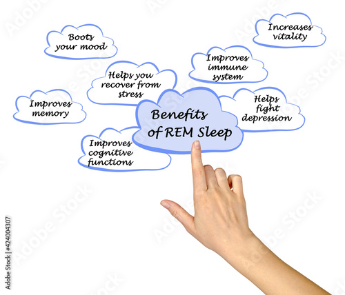 Seven Benefits of REM Sleep.