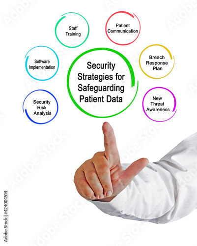 Security Strategies for Safeguarding Patient Data.