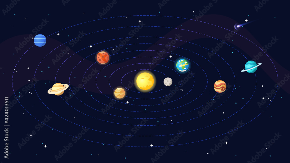 Fototapeta premium Solar system scheme with planets, stars. Vector illustrations.