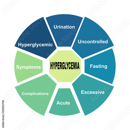 Diagram concept with Hyperglycemia text and keywords. EPS 10 isolated on white background