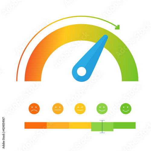 Rating satisfaction concept with emotions. Scale from red to green performance measurement.