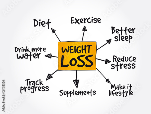 Weight Loss mindmap, health concept background