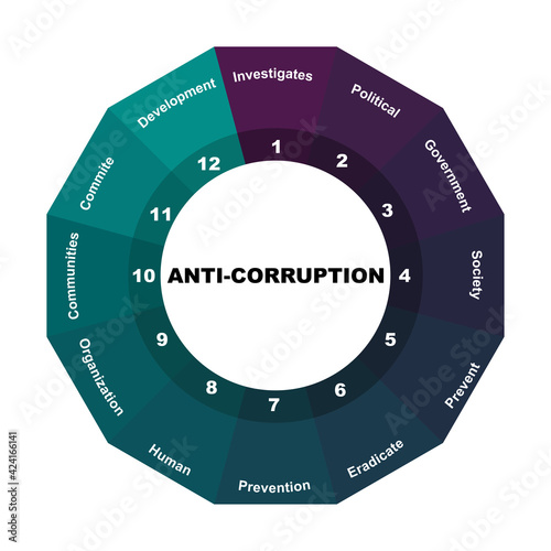 Diagram concept with Anti-Corruption text and keywords. EPS 10 isolated on white background