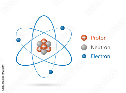 Photo Atom structure model, nucleus of protons and neutrons, orbital electrons, Quantu