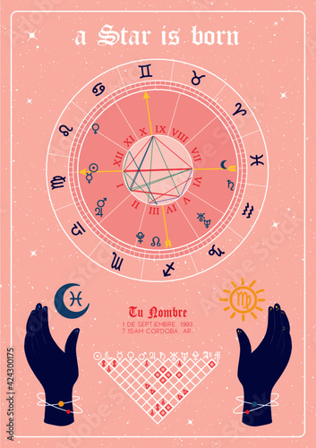 Astral birth chart 100% Editable