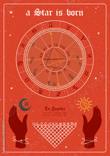 Birth chart / Astral chart
100% Ai editable