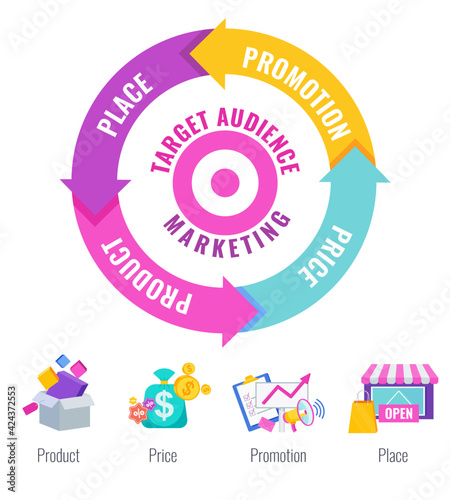 Four 4 PS marketing mix infographic flat vector illustration