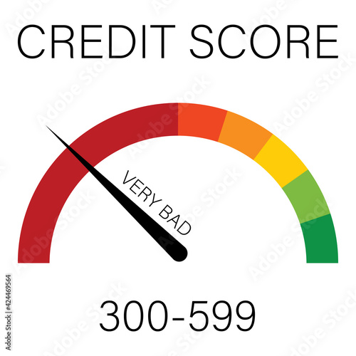 Credit score concept. Credit score scale information very bad