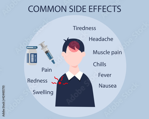 Possible Side Effects After Getting a COVID-19 Vaccine concept: Cartoon vector style for your design.