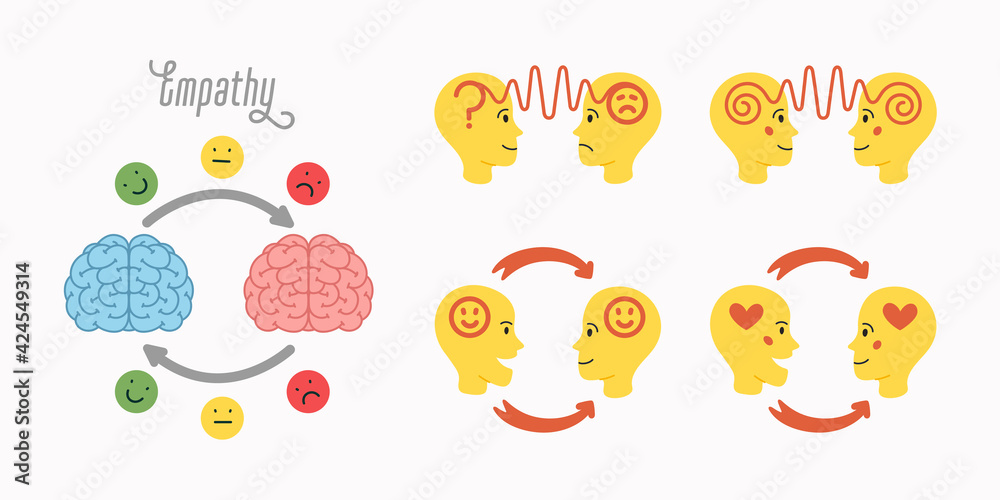 Empathy icons set. Empathy - exchange of emotions and feelings concept. Silhouettes of human heads with abstract image of emotions inside.