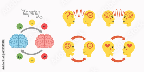 Empathy icons set. Empathy - exchange of emotions and feelings concept. Silhouettes of human heads with abstract image of emotions inside.