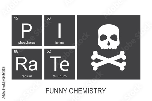 Chemical elements of periodic table. Funny chemistry, phrase - PIRATE. Flag with skull and crossbones.