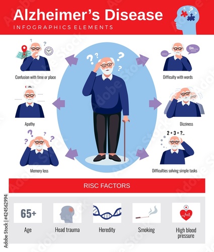 Alzheimer Disease Flat Inforgraphics