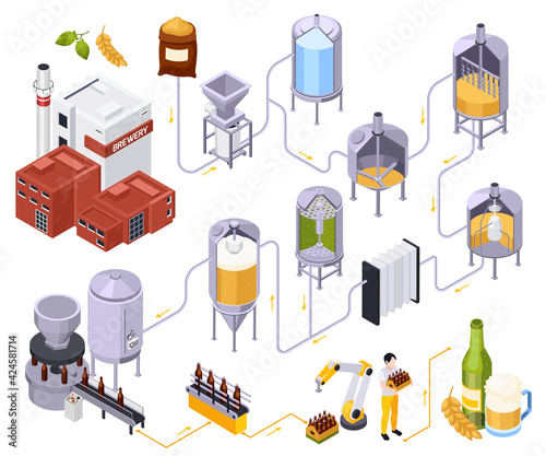 Brewery Beer Production Set