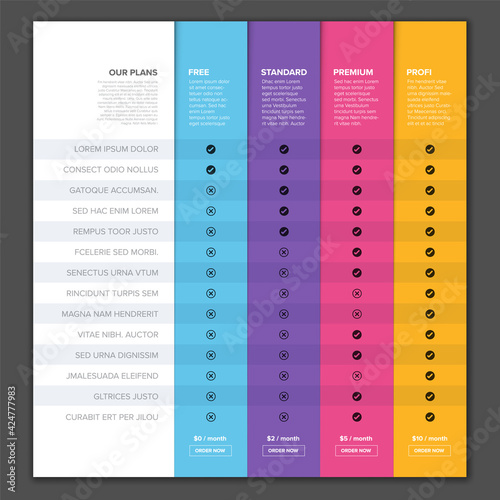 Products versions feature and price list table
