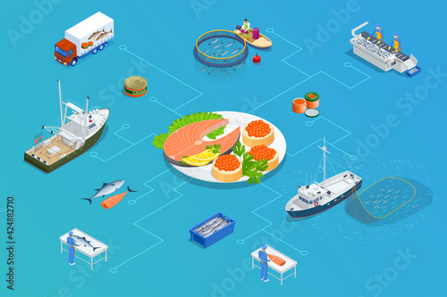 Fotótapéta Isometric Fish industry seafood concept