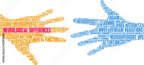 Neurological Differences Word Cloud word cloud on a white background. 