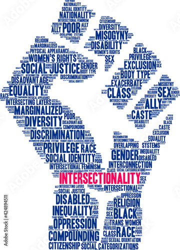 Intersectionality Word Cloud on a white background.
