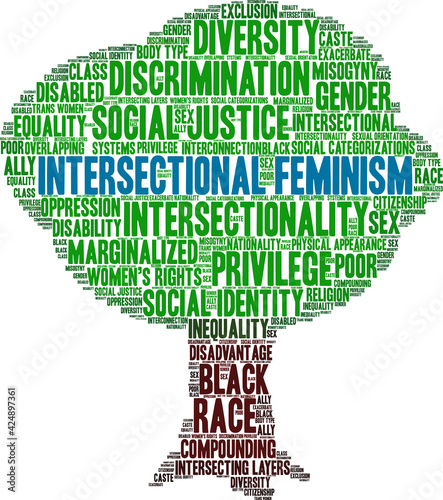 Intersectional Feminism Word Cloud on a white background. 