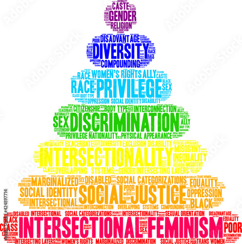 Intersectional Feminism Word Cloud on a white background. 