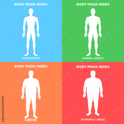 characterizing male silhouettes for different stages of body mass index