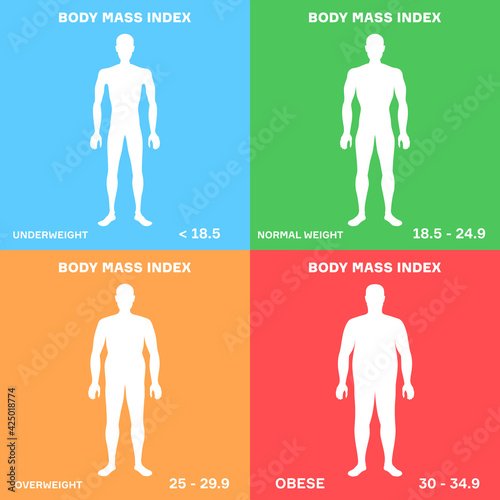 characterizing male silhouettes for different stages of body mass index