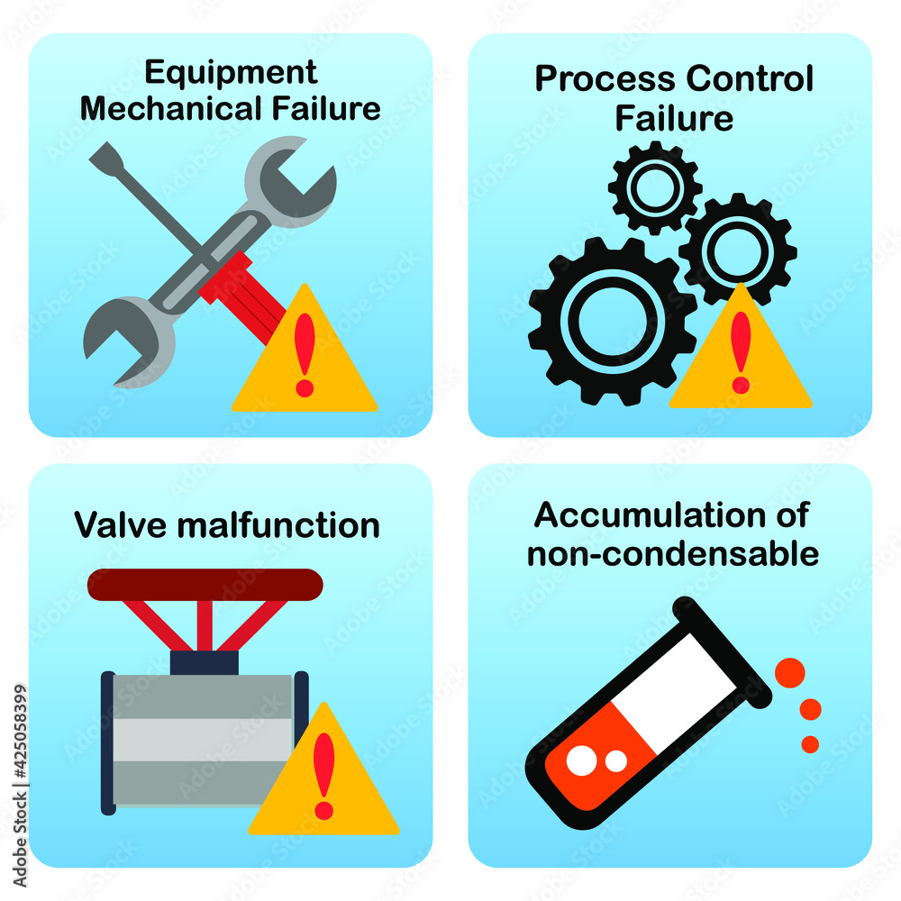 Naklejka premium Vector illustration set for Equipment Mechanical Failure Process Control Failure Valve malfunction and Accumulation of Non-Condensable EPS10
