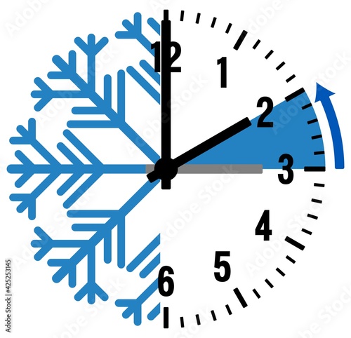 Zeitumstellung in Europa. Umstellung im Oktober von Sommerzeit auf Winter oder Normalzeit als vektor.
Auf einem isolierten weißen hintergrund.