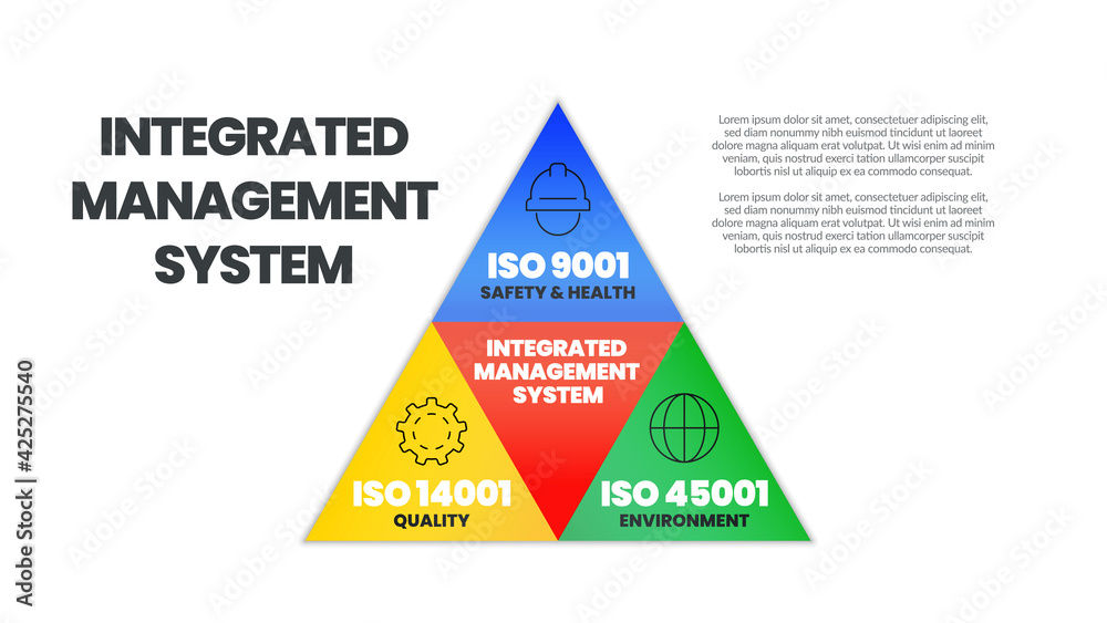 Integrated Management System Or IMS Is Industrial Management Standard integrated-management-system-or-ims-is-industrial-management-standard