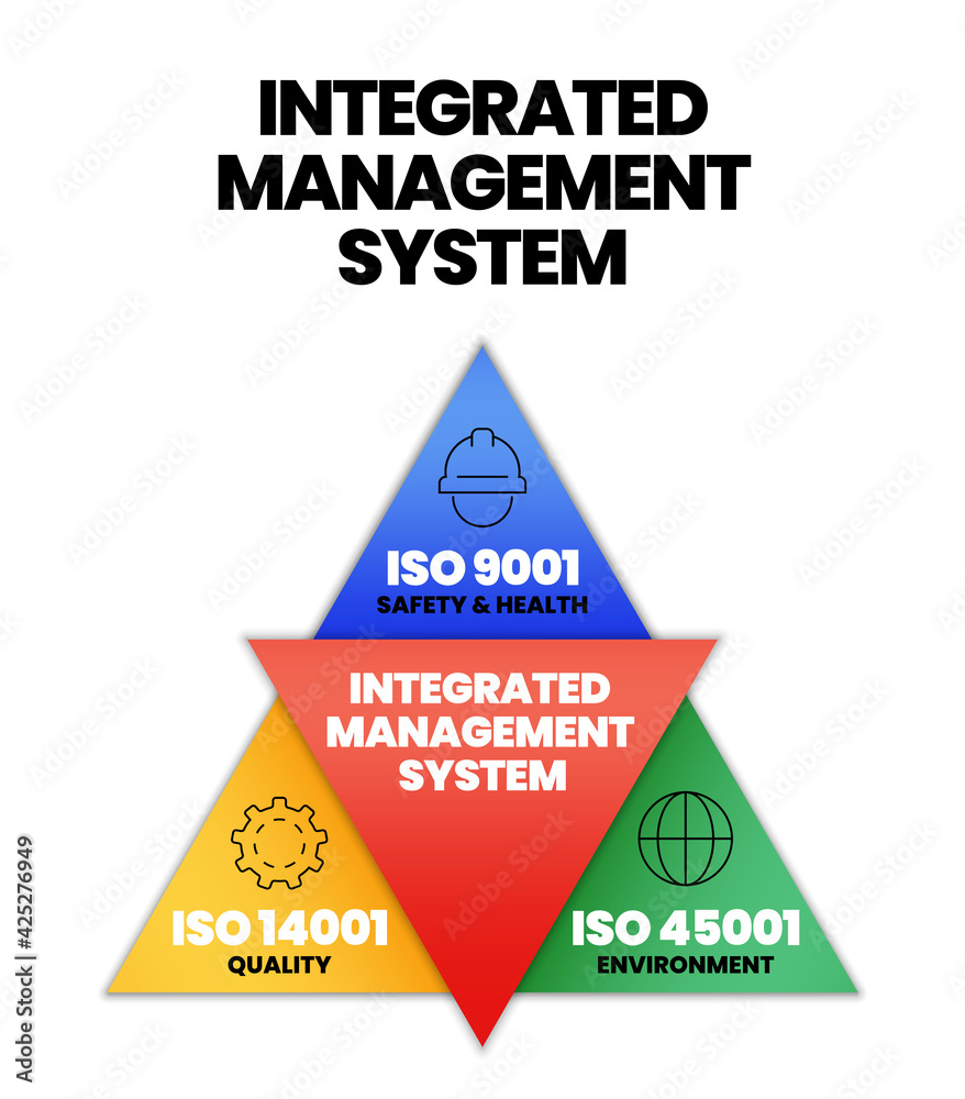 Vecteur Stock Industrial management standard or integrated Management system  (IMS) is in 3 elements; ISO 45001 for environment, ISO14001 for quality,  9001 for safety and health concept pyramid vector with icon info | Adobe  Stock