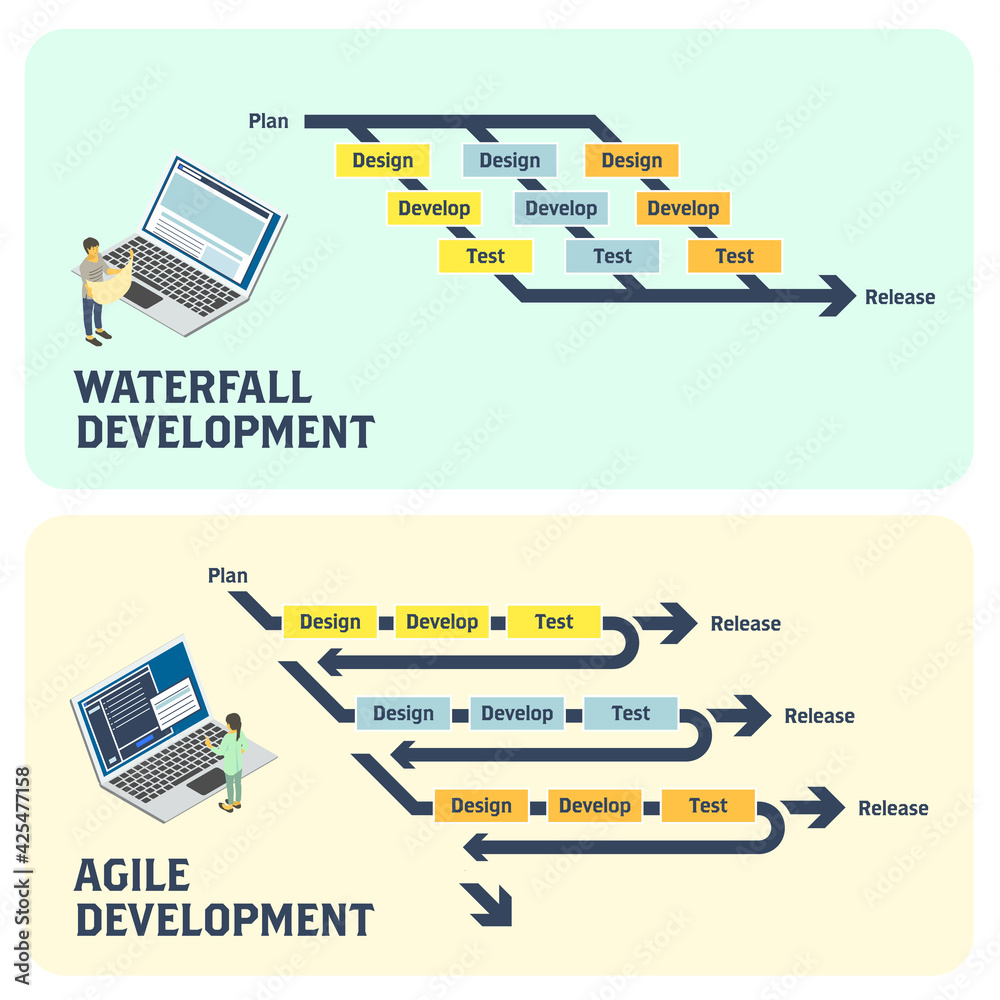 アイソメトリック ウォーターフォールとアジャイル システム開発環境のイメージ ベクターイラスト Stock Vector Adobe Stock アイソメトリック ウォーターフォールとアジャイル システム開発環境のイメージ ベクターイラスト Stock Vector Adobe Stock