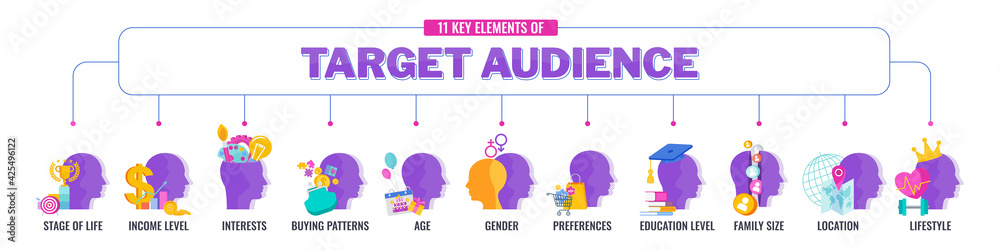 Target audience flat vector banner with icons. Marketing strategy. Target audience flat vector banner with icons. Marketing strategy.