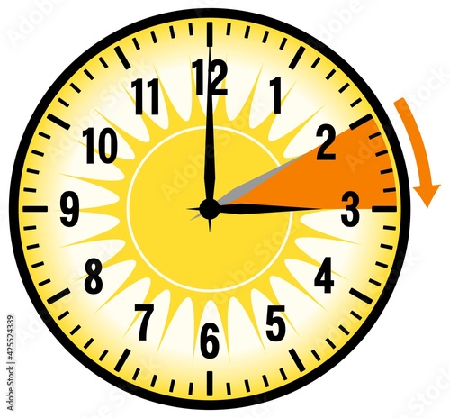 Zeitumstellung Symbol von Winter oder Normalzeit auf Sommerzeit als vektor.
In Europa im Monat März auf einem isolierten weißen hintergrund.