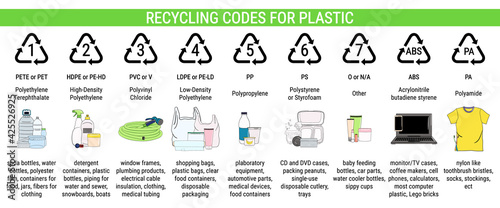 Recycling codes for plastic - PET, HDPE, PVC, LDPE, PP, PS, Polyamide. Sorting garbage, segregation, recycling infographics. Waste management. Hand drawn vector illustration.
