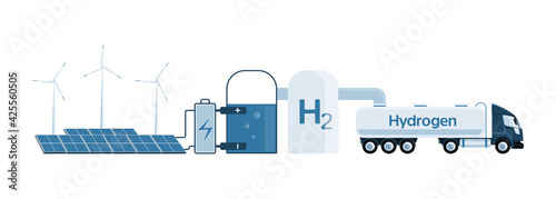 Getting green hydrogen from renewable energy sources. Vector illustration