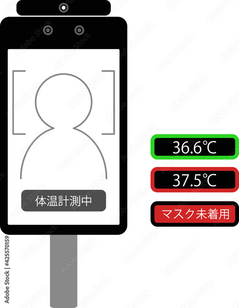 Fototapeta premium 非接触自動検温器（サーマルカメラ）NG例 OK例