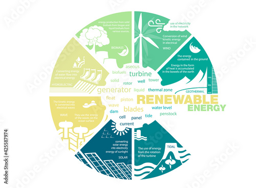 environmental pollution and renewable energy. Vector illustration