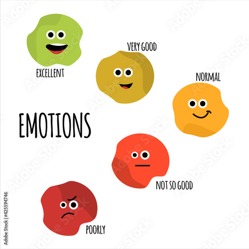 Vector illustrations of emotions and feedback funny faces. 