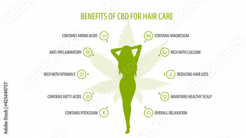 Medical benefits of cbd for hair care, white infographic poster with icons of medical benefits and silhouette of young girl