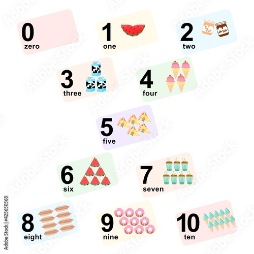 Counting educational children math game, kids activity worksheet. How many objects task, sweet food theme. Learning mathematics, numbers 0-10, addition theme. Educational worksheet for preschool kids.