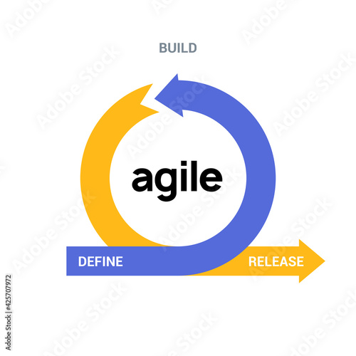 AGILE icon methodology vector development. Scrum agile flexible software logo concept