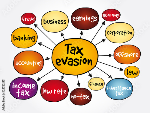 Tax evasion mind map, business concept for presentations and reports