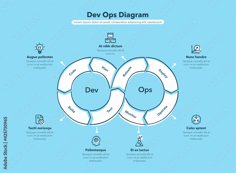 Vecteur Stock Hand drawn infographic for DevOps diagram with 8 process ...