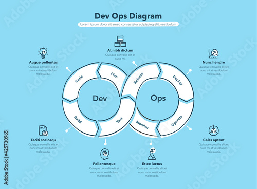 Hand drawn infographic for DevOps diagram with 8 process steps - blue version. Flat design, easy to use for your website or presentation.