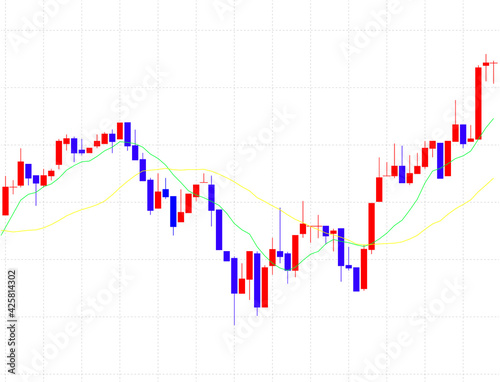 チャートのベクターイラストローソク足と移動平均線