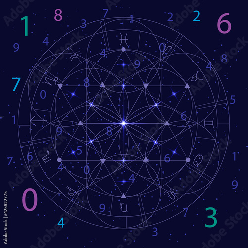 Astrology and numerology concept with zodiac signs and numbers over starry sky photo