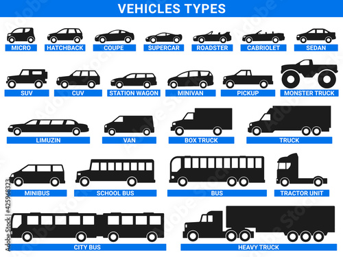 Types of car bodies: sedans, crossovers, SUVs, minivans. Collection of vector vehicles. Small and heavy trucks. Minibuses and city buses.